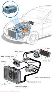 See U1376 repair manual